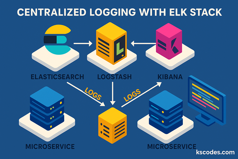 Centralized Logging with ELK Stack (Elasticsearch, Logstash, Kibana ...