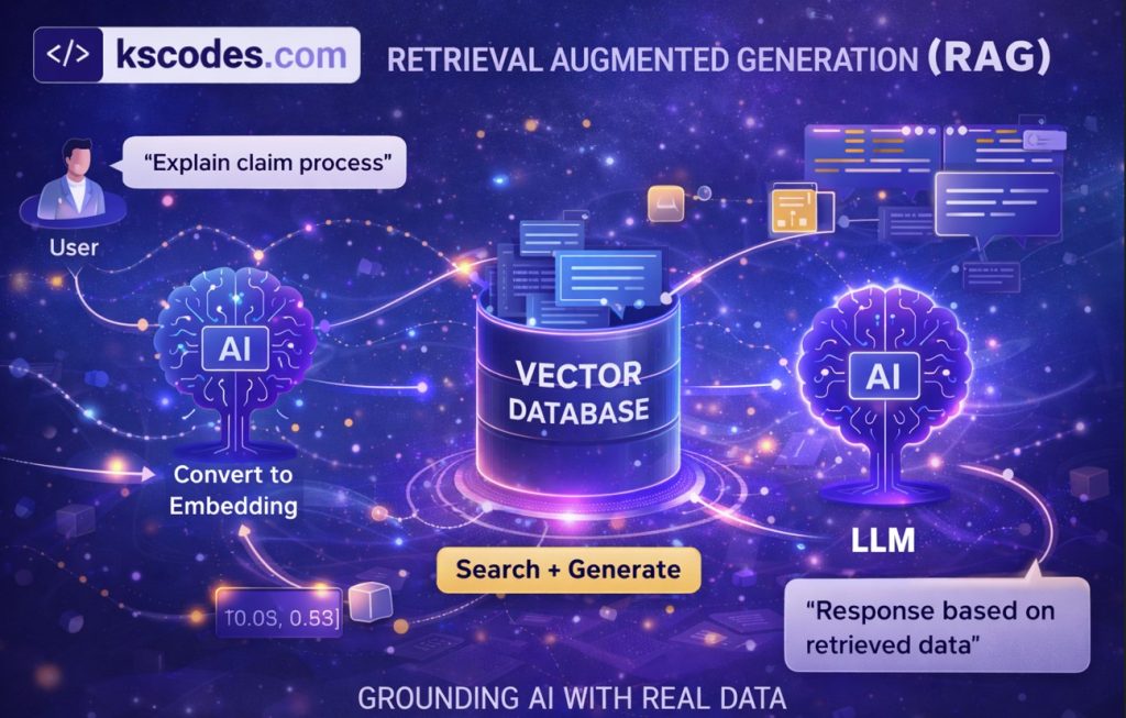 What is Retrieval Augmented Generation (RAG)? A Complete Guide for ...