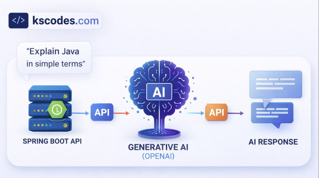 Build Your First AI API Using Spring Boot and OpenAI - KSCodes